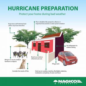 Hurricane preparation - NAGICO Insurances